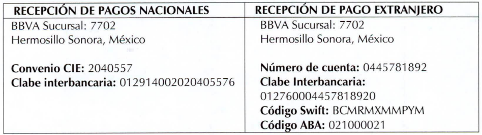 Datos banco